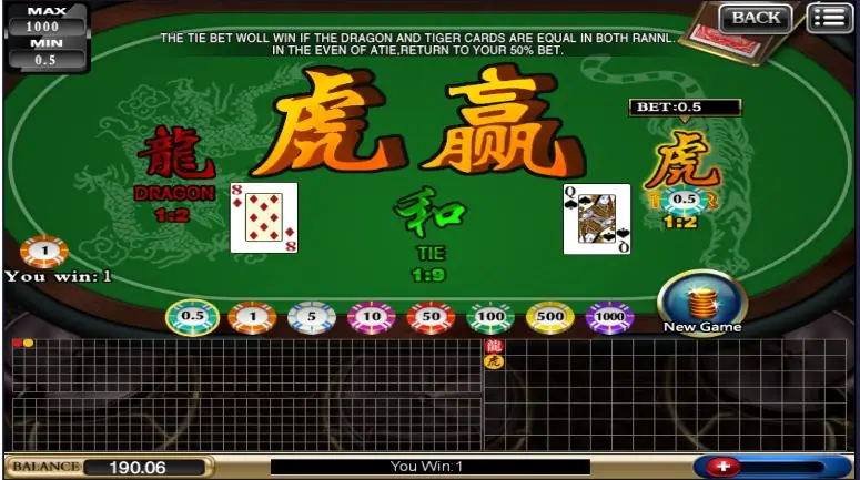 Tiger wins banner with the Tiger's queen beating the Dragon's eight