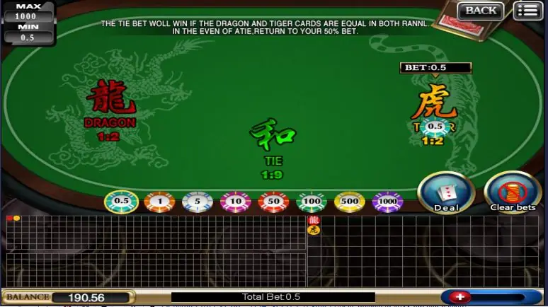 Chips of 0.5 on the Tiger area before the deal